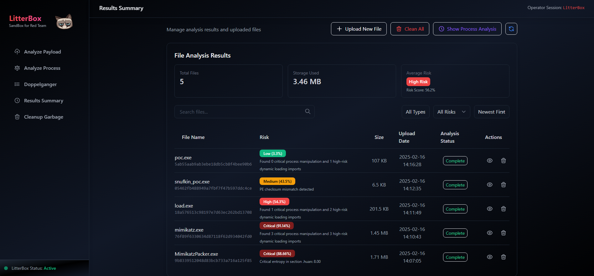 Summary View